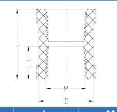 PP Female Coupling — 1/2" to 2"
