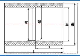 PVC PN10 Coupling — 20 to 400