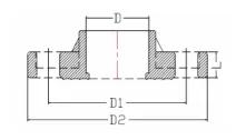 UPVC DIN PN16 One Piece Flange — 20 to 250