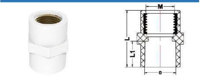 UPVC ASTM SCH40 Female Adapter (Brass Insert) — 1/2" to 1"
