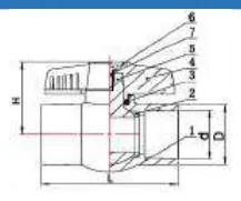 CPVC ASTM D2846 Ball Valve — 1/2" to 2"