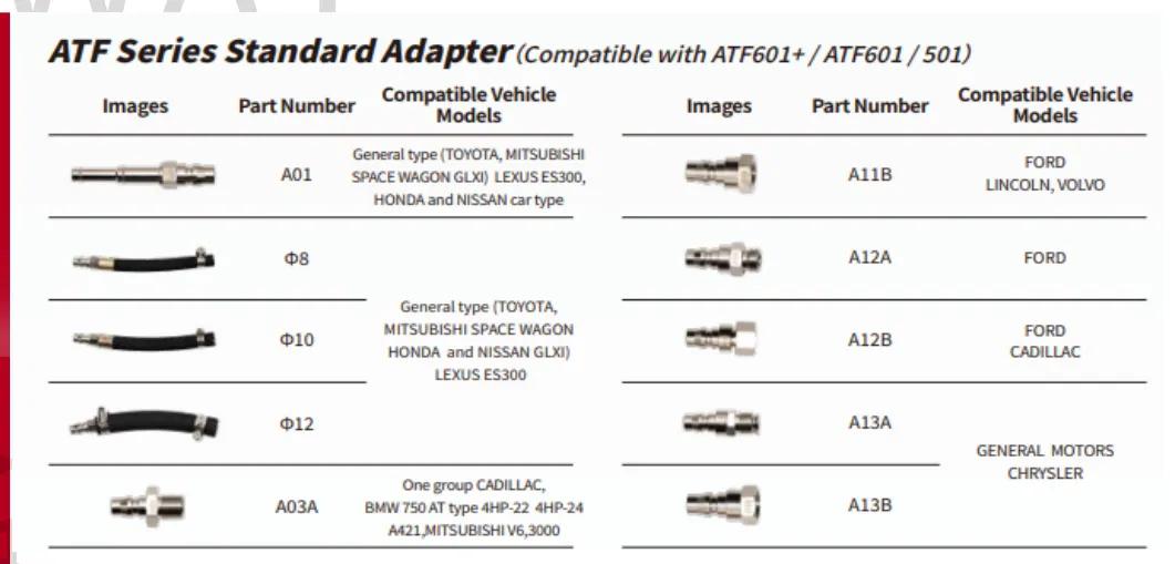 ATF601+ Auto Transmission Cleaner and Fluid Exchanger